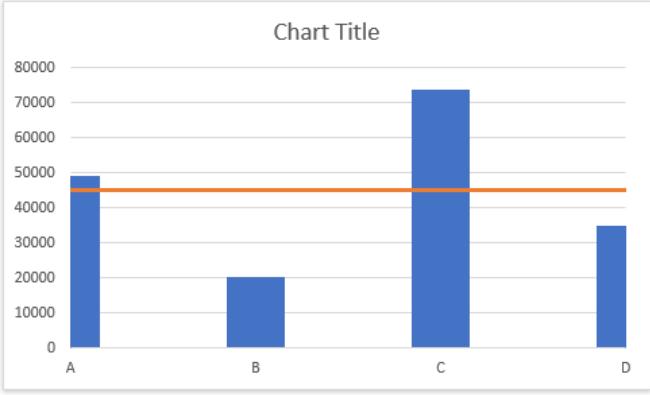 Hướng dẫn cách thêm các tiện ích vào biểu đồ Microsoft Excel (phần 3)